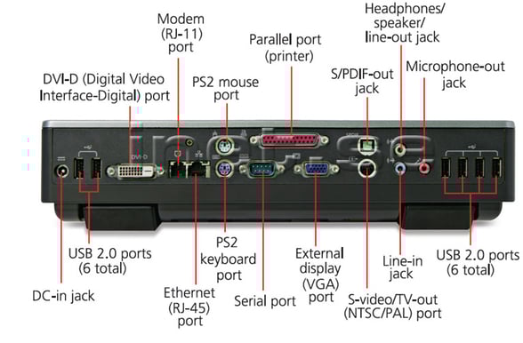 Acer EzDock II dockingstation