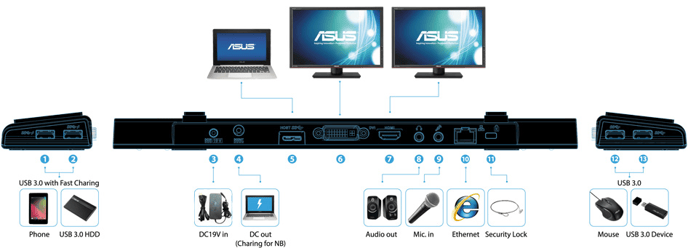 ASUS USB 3.0 Dockningsstation HZ-3A