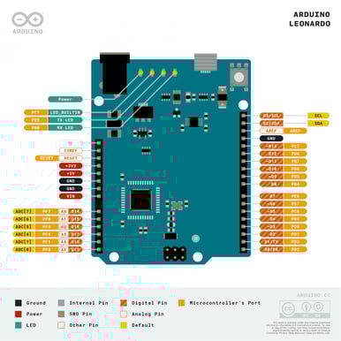 Arduino Leonardo Utan headers