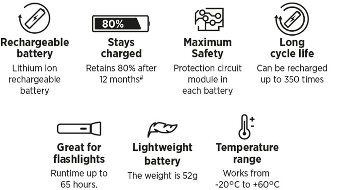 GP 18650 Li-ionbatteri 3350 mAh (26FP) 1-P