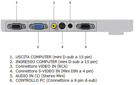 NEC NP210
