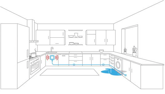 Eve Water Guard - Apple HomeKit
