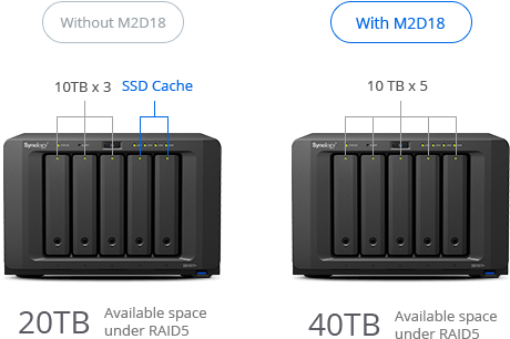 Synology M.2 SSD adapter med 2st M.2-platser M2D18