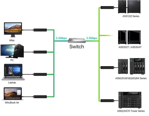 Asustor AS-U2.5G Nätverksadapter USB-C