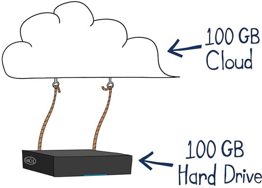 LaCie CloudBox 100GB