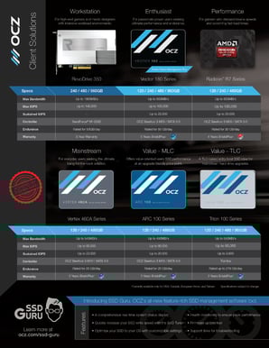 OCZ Arc 100 120GB