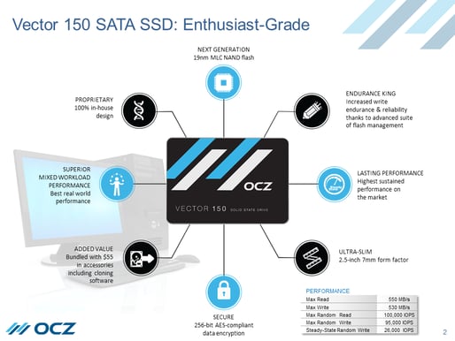 SSD 120GB OCZ Vector 150