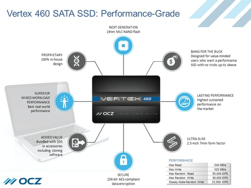 SSD 480GB OCZ Vertex 460