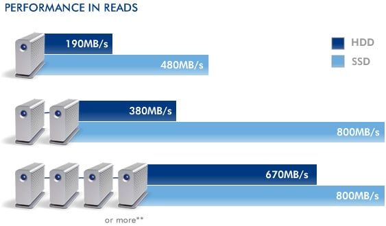 LaCie Little BigDisk Thunderbolt 1TB 5400rpm