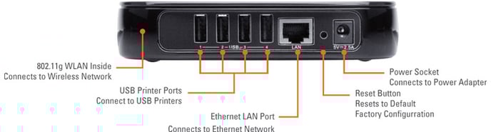 D-Link DPR-2000 Printerserver Wireless G