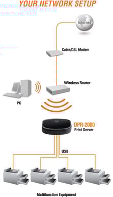 D-Link DPR-2000 Printerserver Wireless G