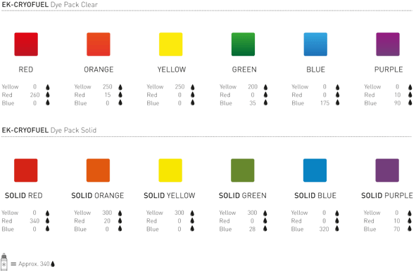 EK-CryoFuel Dye Pack