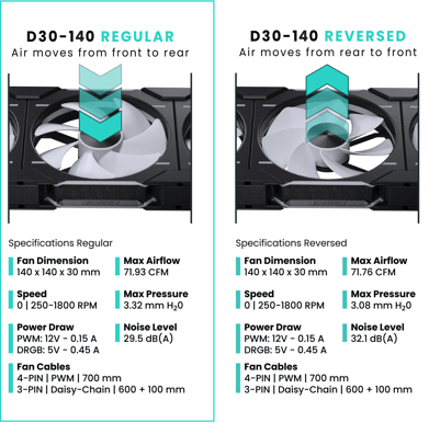 Phanteks D30 140mm Svart 1-Pack