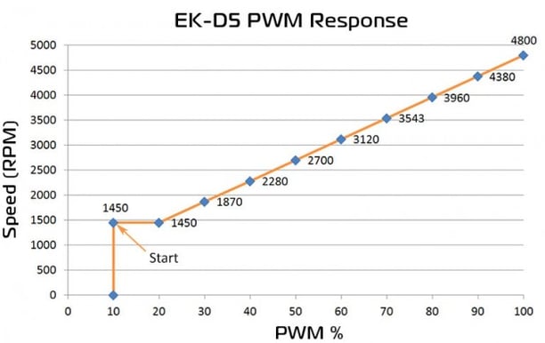 EK-XRES 140 Revo D5 PWM med pump
