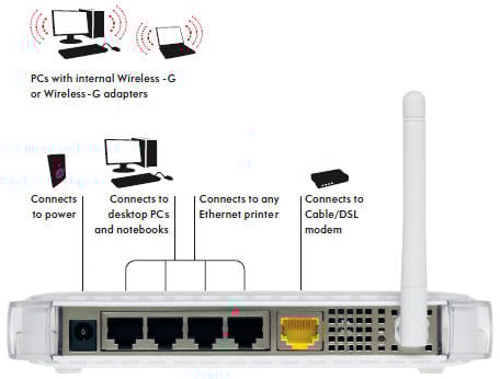 Netgear Wireless-G WGR614