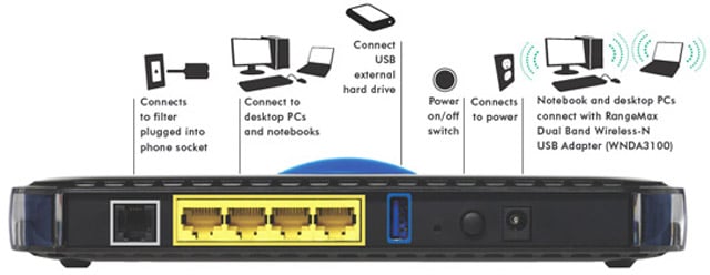 Netgear DGND3300 N300 ADSL-Router