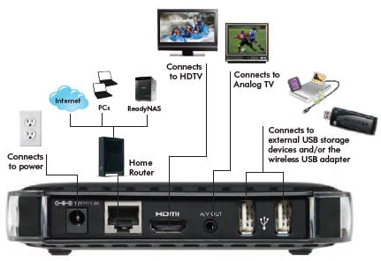 Netgear Digital Entertainer Live EVA2000