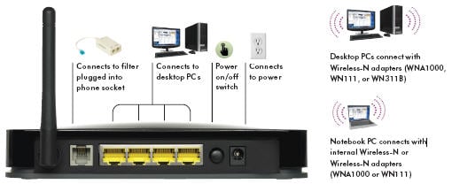 Netgear DGN1000 N150 ADSL2+ Router