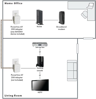 Netgear Powerline XAV2001-100PES
