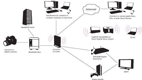 Netgear ReadyNAS Duo RND2120 Duo (1 x 2TB)