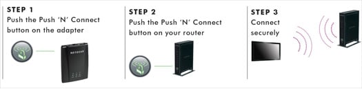 Netgear WNCE2001 N300 Brygga