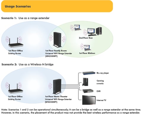 Netgear WN2000RPT N150