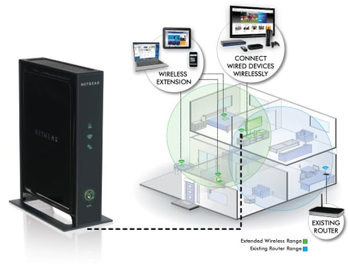 Netgear WN2000RPT N150