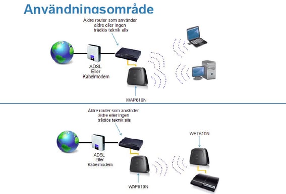 Cisco WAP610N N600 Dual Band Accesspunkt