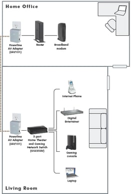 Netgear GS605AV 100/1000 5p Home Theater Switch