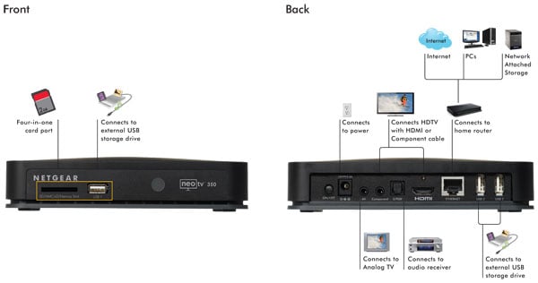 Netgear NeoTV 350