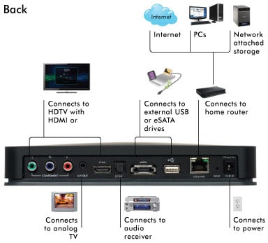 Netgear NEOTV 550