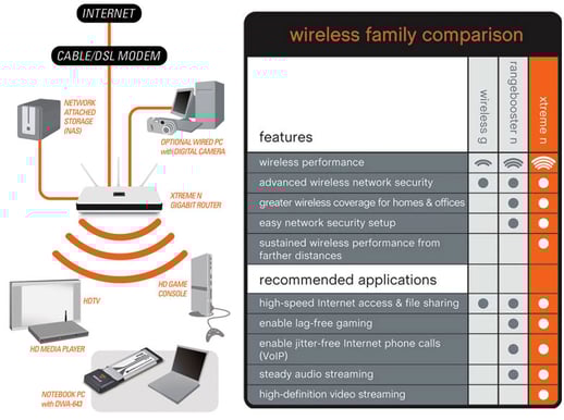 D-Link DWA-643 Wireless N Express Card