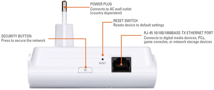 D-Link DHP-500AV Powerline