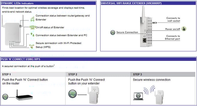 Netgear WN3000RP N300 Range Extender