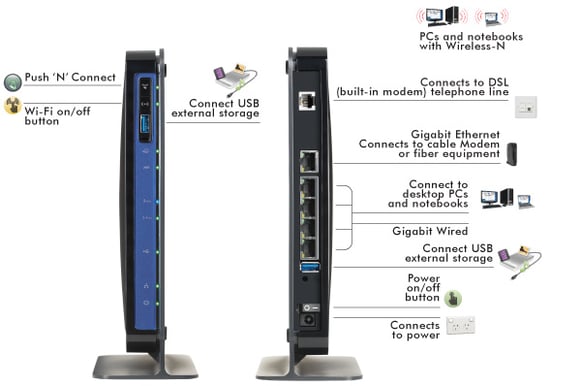 Netgear DGND3700 N600 ADSL2+