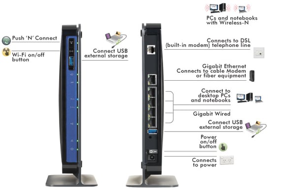 Netgear DGND3700 N600 ADSL2+ Router