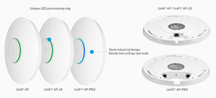 Ubiquiti UniFi N300