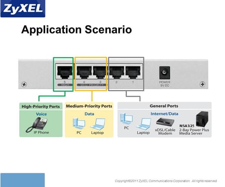 ZyXEL GS-105B v2 100/1000 5p