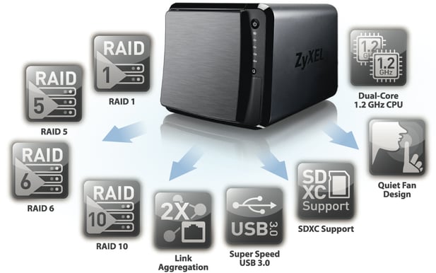 ZyXEL NAS540
