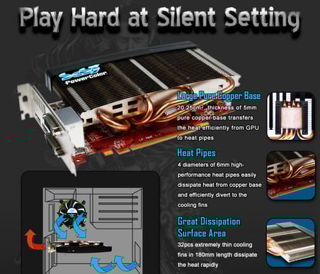 PowerColor Radeon HD5750 1GB SCS3 Passiv kylning