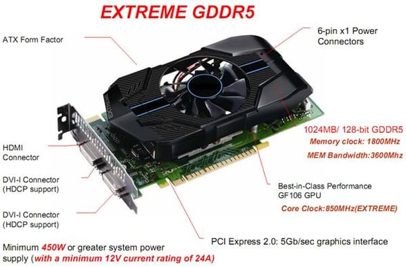 Leadtek GeForce GTS 450 OC 1GB