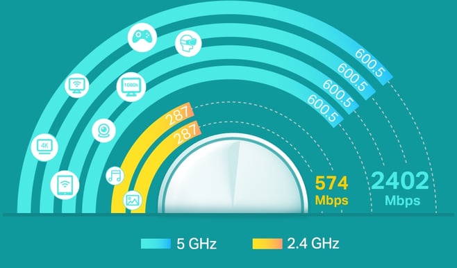 TP-Link Deco X60 3-P AX3000