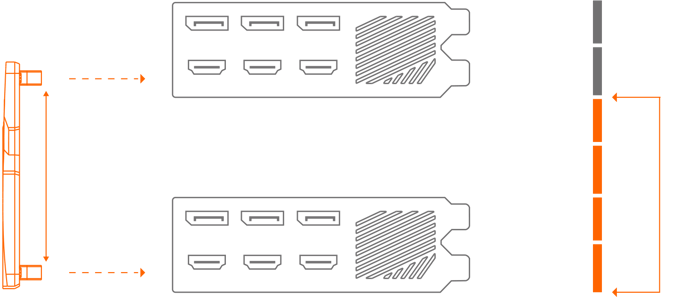 Gigabyte AORUS GeForce RTX NVLINK BRIDGE