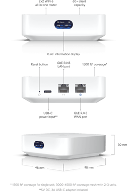 Ubiquiti UniFi Express