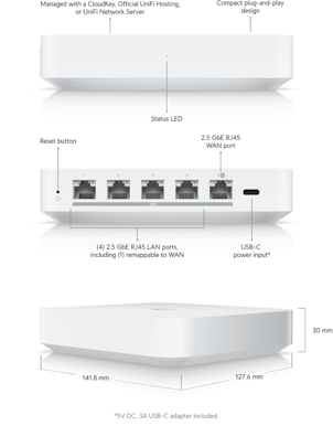 Ubiquiti UniFi Gateway Max