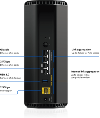 Netgear Nighthawk RS300 BE9300 WiFi 7