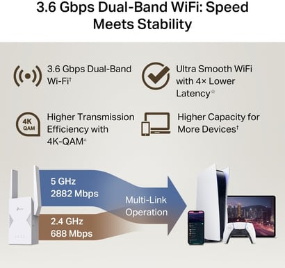 TP-Link RE225BE BE3600