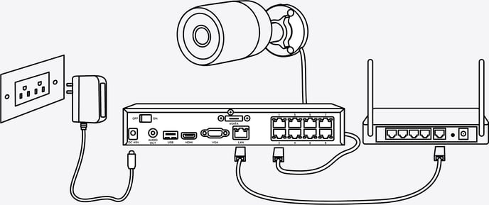Reolink P320 - 2K IP67 PoE