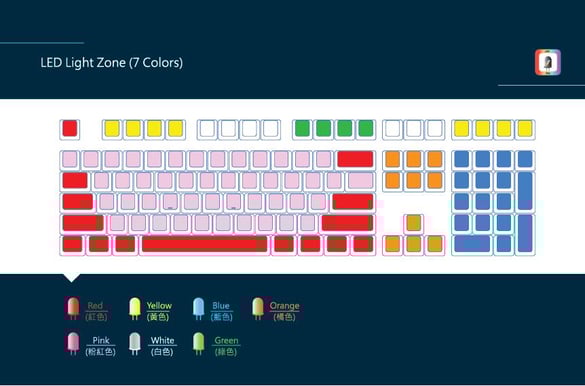 Ducky One 711 Limited Edition