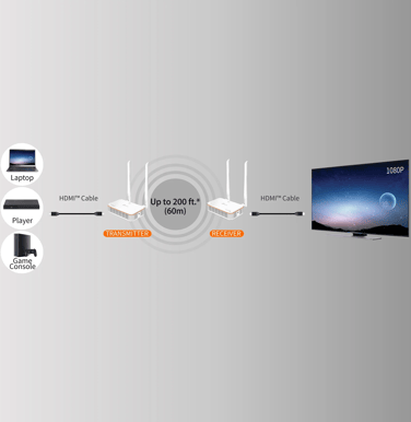 J5 Create Wireless Display HDMI Extender